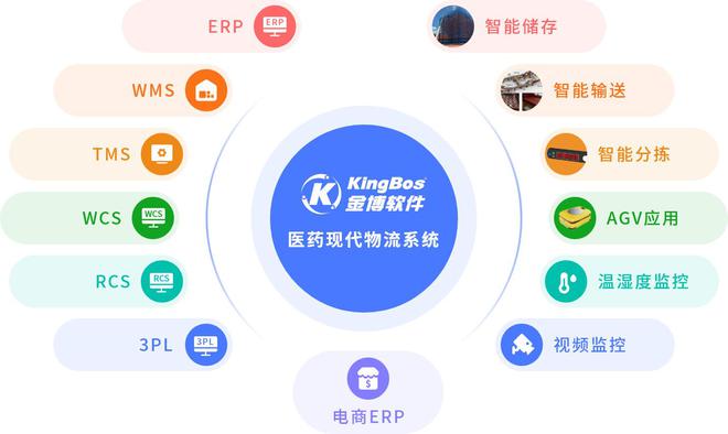 江西廣明醫藥攜手金博軟件，以ERP+WMS+TMS一體化平臺打造現代醫藥智慧物流新標桿